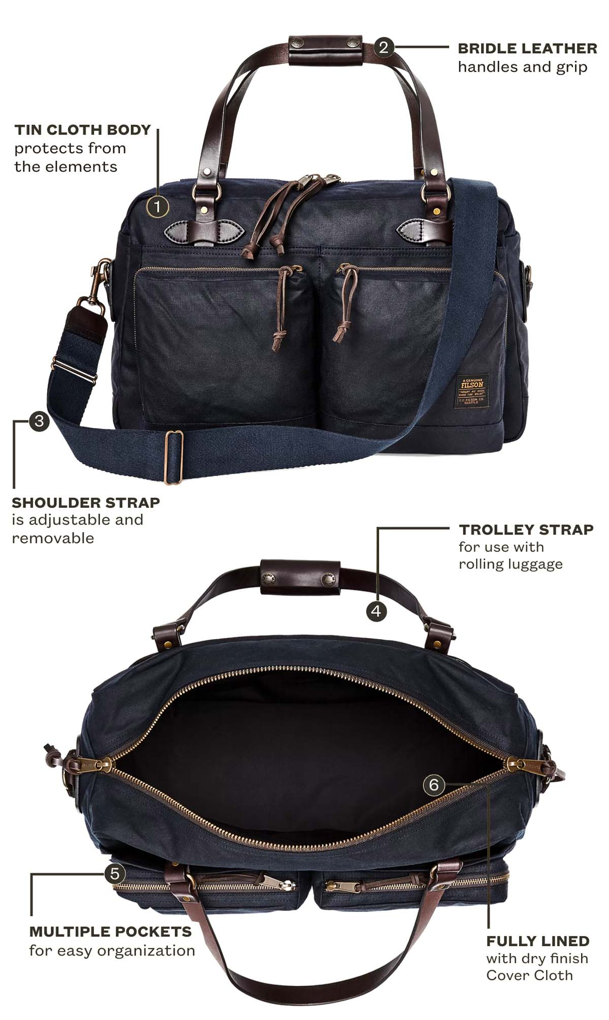 Filson 48-Hour Tin Cloth Duffle Bag Navy, kenmerken uitgelegd